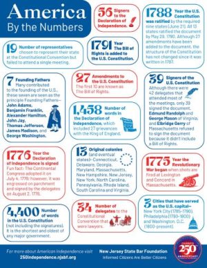 America By The Numbers (Poster)